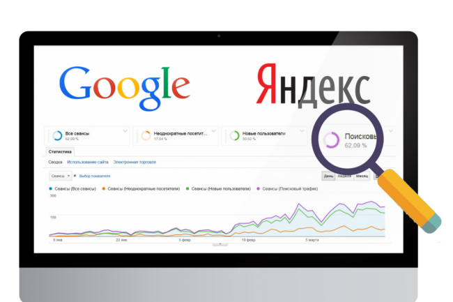 Настройка контекстной рекламы в Яндексе 1